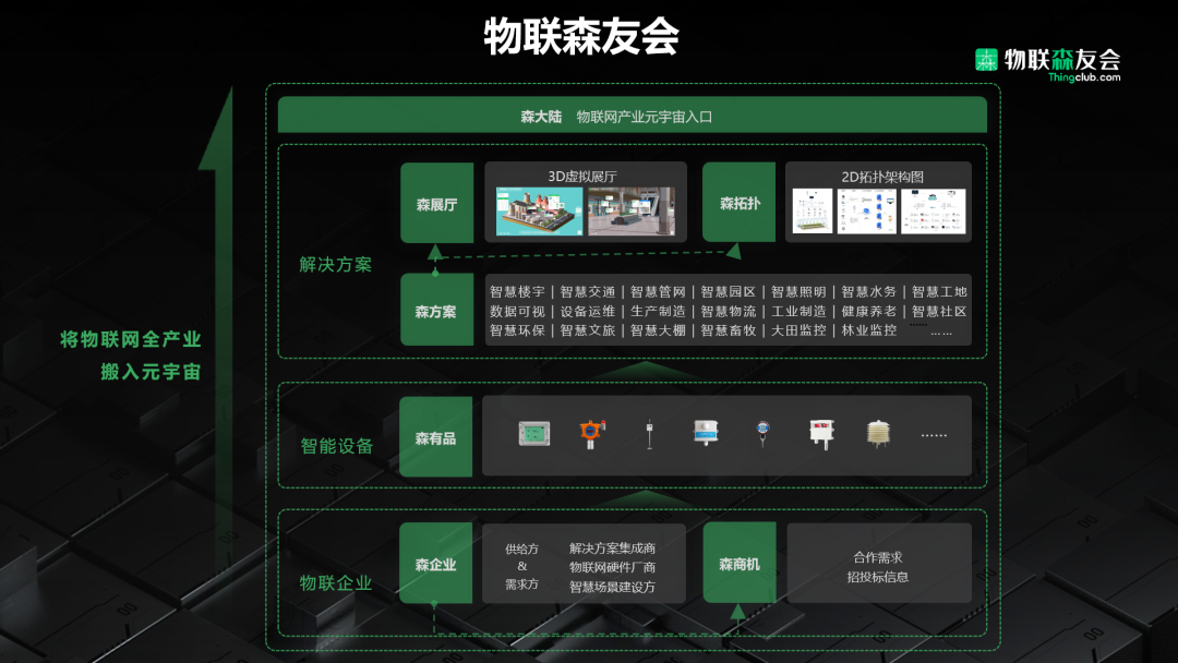 2022世界数字经济大会|物联森友会重磅亮相,森工厂荣获&ldquo;数字孪生应用示范项目奖&rdquo;
