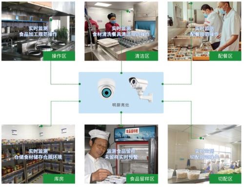 安联网 物联网技术赋能养老食品安全监管，守护老人“舌尖上的安全”