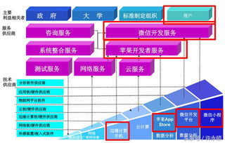 物联网发展趋势系列之十一 2018年物联网应用服务的崛起与展望