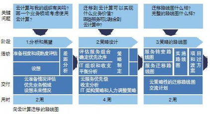 物联网云 实现物联网应用的靠谱选择