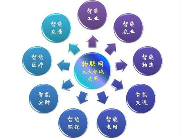 物联网技术在新材料技术研发中的九大行业应用探索