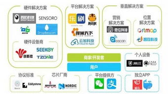 蓝牙,物联网时代位置服务的先行者