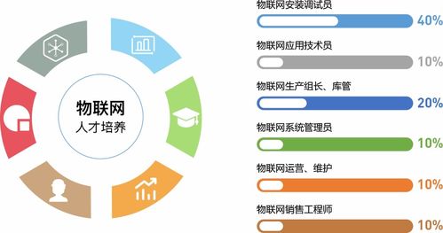 唯众中职物联网技术应用专业解决方案 打造学习与实战紧密结合的创新课程体系