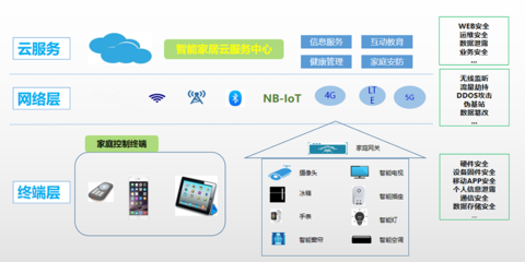 IoT物联网APP与新材料技术研发的融合创新
