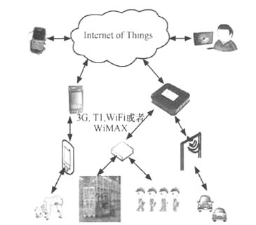 物联网的技术思想与新材料的应用策略研究
